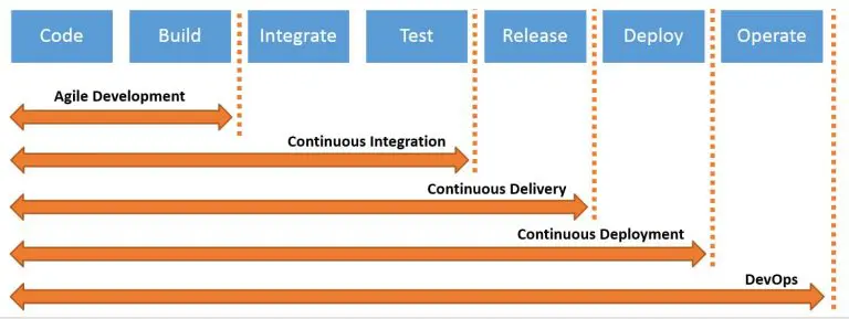 CI/CD trong Devops